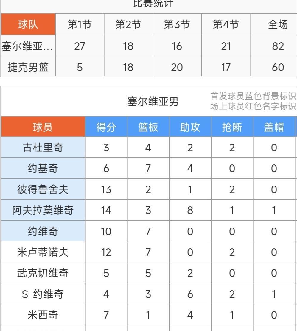 斯沃博达滑, 助攻