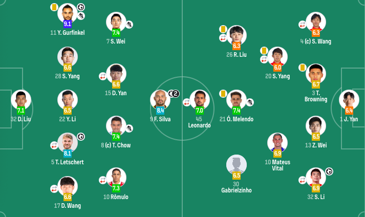 回传