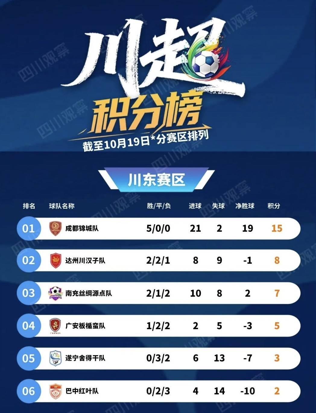 支队伍, 仅剩五轮陷